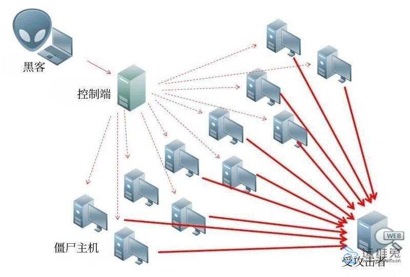 ATTACK攻击⚠️(网站ddos368·com访问)⚠️ATTACK攻击ATTACK攻击shb9ww